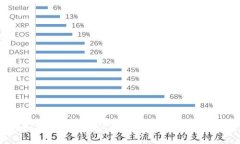 如何安全获取以太坊钱包