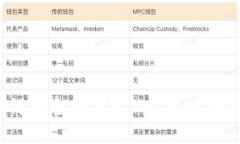 如何安全下载ETH以太坊钱