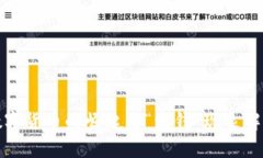 数字货币的崛起与“发钱