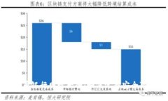 : 数字货币银行网址大全：