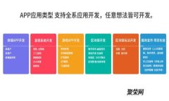 如何申请以太坊钱包：全