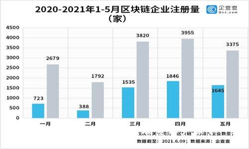 : 如何通过t p钱包联系客户服务