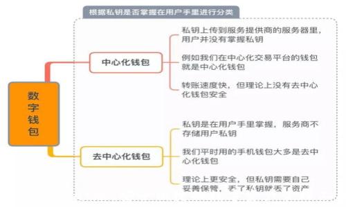 TP钱包Beat版:安全便捷的数字资产管理工具