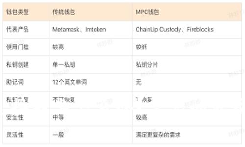 t p钱包连接不上怎么办?常见问题及解决方法