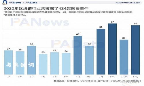 与关键词
如何解决TP钱包薄饼购买新币失败的问题