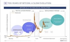 2024年数字货币的最新发展