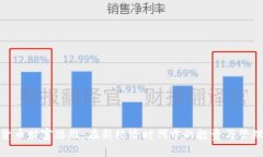 数字货币财富思维：在新