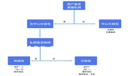 由于篇幅限制，我将提供、关键词、内容的概要和问题的提纲。



拜仁慕尼黑数字货币平台：如何利用区块链技术重塑足球运动