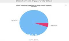 如何使用TP钱包触发智能合
