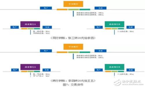 TP钱包被盗后追回的几率大吗?用户指南与建议