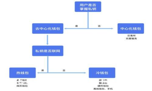 : t p钱包如何创建多个网络?详细步骤与技巧分享