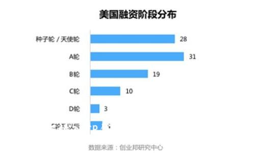 : 狗狗币如何放入TP钱包:详细教程与常见问题解答