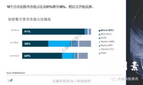 数字货币价值走势分析:趋势、影响因素与未来展望