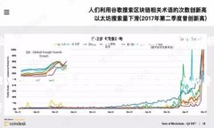 搬砖TP钱包使用指南—如何