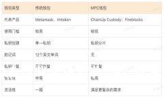 如何在TP钱包中接收NFT：详