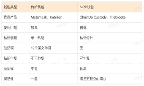 如何在TP钱包中接收NFT:详细指南