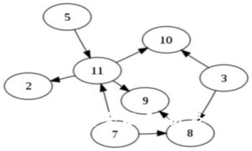 数字货币救援:全面解析及实用指导