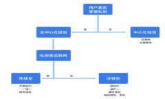 深入解析TP钱包分红地址的