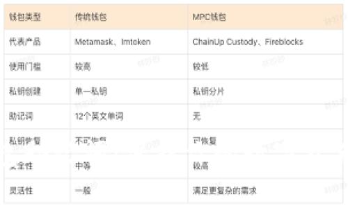 TP钱包助记词:保护你的数字资产安全