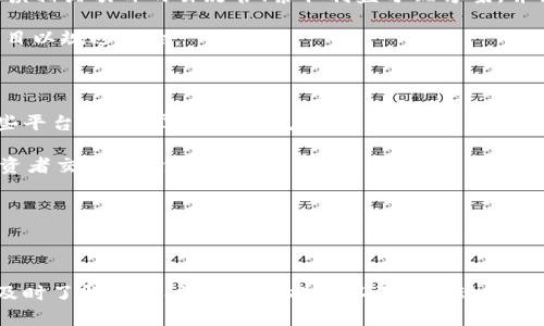   t p钱包如何看行情 / 

 guanjianci TP钱包, 加密货币行情, 钱包使用技巧, 数字货币投资 /guanjianci 

TP钱包简介

TP钱包（TokenPocket钱包）是一款非常受欢迎的多链数字资产钱包，支持多种数字货币及区块链网络。由于其便捷性和多样性的功能，TP钱包吸引了大量用户。无论是ATOM、ETH还是NEO等主流币种，TP钱包都能实现快速存取和交易。此外，TP钱包作为一个重要的区块链工具，用户在使用的过程中可能会希望了解如何查看行情，这涉及到其自身的投资决策。

如何查看TP钱包里的行情?

查看TP钱包里的行情，用户可通过以下几个步骤进行：

1. **打开APP**：首先，用户需要在手机上打开TP钱包APP。在主界面中，可以看到当前持有的数字资产和其市值。

2. **选择币种**：在资产页面，可以选择用户希望查看行情的币种。钱包支持的币种种类繁多，选择特定币种后，可以看到其详细信息，比如当前价格、涨跌幅等。

3. **行情趋势图**：点击币种后，用户会看到详细的行情信息，包括K线图、价格变动历史等。这一部分能够帮助用户全面了解所选币种的市场走势。

4. **更新频率**：TP钱包内置行情信息的更新频率较高，用户还可以手动刷新数据，以确保获取到最新的市场信息。

5. **区块链浏览器**：若需更详细的交易记录或市场分析，用户可以跳转至区块链浏览器进行更多数据的查询和了解。

TP钱包的行情数据来源

TP钱包的行情数据主要来源于多个加密货币交易所和市场数据服务提供商。为了保证数据的准确性和时效性，TP钱包通过API接口对接来自不同交易所的数据。常见的数据源包括币安（Binance）、火币（Huobi）、OKEx等，这些交易所的行情信息在TP钱包中实时更新，保证用户能看到尽可能接近市场真实情况的价格。

此外，TP钱包还有自己的数据分析系统，可以提供市场趋势和历史数据的分析，这对于投资者更加深入的决策是极为重要的。

常见的行情分析方法

对于希望投资加密货币的用户来说，了解市场行情的同时，高效的行情分析技能也是至关重要的。因此，以下是一些常见的行情分析方法，这些方法可以帮助用户更好地通过TP钱包进行投资决策：

1. **技术分析**：技术分析依靠历史价格和成交量的数据，通过图表、指标（如MACD、RSI）等方式寻找价格走势的规律。用户可以在TP钱包中查看不同时间段的K线图或其他图表，以判定进场和出场的时机。

2. **基本面分析**：在投资前，了解币种的基本面，分析团队背景、技术白皮书、市场需求等，将有助于判断其未来的潜力。TP钱包也会提供一些币种的背景信息，用户可以结合市场新闻进行全面分析。

3. **情绪分析**：市场的情绪也会间接影响币种的价格。用户可以从社交媒体、新闻等渠道了解公众对某个币种的看法，从而得到市场的心理预期。这对短线交易特别重要。

相关问题的深入探讨

1. TP钱包的安全性如何保障？

TP钱包作为一款热钱包，为用户提供了便捷的数字资产管理功能，但安全性也无疑是用户最为关心的问题。TP钱包通过多重措施来保护用户的资产安全：

首先，TP钱包支持私钥管理，用户的私钥是保存在本地设备上的，永远不会上传至网络，这样可以有效避免服务器被攻击可能造成的资产损失。用户可以手动备份私钥，并建议用户使用硬件钱包进行更高安全性的存储。

其次，TP钱包使用了多种加密手段保护用户的交易。用户在进行任何交易时，必须通过密码或生物识别确认，以防止未经授权的资产交易。此外，TP钱包还会对用户的登录信息进行加密，确保在传输过程中不会被第三方窃取。

最后，TP钱包也定期进行安全漏洞检测和修复，确保软件版本的安全性。为了进一步增强安全性，用户还可以选择启用二次验证（2FA），增加账户的安全防护层级。

2. 如何选择适合的交易策略？

在使用TP钱包进行数字货币交易时，选择适合自己的交易策略至关重要。首先，用户应根据自身的风险承受能力、资金情况和市场经验来选择策略。如果是新手用户，可以考虑长期持有（HODL），通过分批投资来平摊风险，不进行频繁交易。

同时，用户也可以关注市场技术指标，通过设定止损位和止盈位来更好地控制风险，防止因市场波动而造成的重大损失。此外，对于经常进行交易的用户，可以选择短线交易，根据市场波动进行快速的交易进出，获取较小的利润。

选择策略时，还应关注市场情况和用户自身的交易心理。例如，市场的情绪变化会影响投资者的决策，理性分析市场趋势、做出科学决策会使投资者避免盲目跟风的行为。

3. 如何处理TP钱包中的资产？

在TP钱包中，用户可以轻松管理自己的数字资产。首先，用户可以进行充值和提现操作，以便将法币兑换成数字货币或将数字货币转出至其他钱包。

对于进行充值，用户需要在TP钱包中找到对应币种的充值地址，并通过交易所或其他平台将数字资产转入该地址。提现则是相反的过程，用户选择提现币种和数量，输入提币地址并确认交易。

此外，TP钱包还有“交换功能”，允许用户在钱包内直接进行不同币种之间的兑换。这一功能为用户提供了极大的便利，使得用户在市场变动时可以迅速调整资产配置。

对于资产管理的建议，用户应该定期检查自己的资产，并根据市场走势作出相应的调整，保持资产的流动性以应对市场变化。

4. 如何参与TP钱包的DeFi项目？

TP钱包不断扩展DeFi项目，为用户提供多样化的投资选择。用户可以通过TP钱包参与不同的DeFi项目，如流动性挖矿、收益聚合等。这些项目通常会提供相对较高的收益率，但同时也伴随较大的风险。

首先，用户需要在钱包中找到DeFi模块。该模块通常会展示当前可参与的DeFi项目，用户可以根据自己对项目的了解进行选择。在投入资金前，用户应仔细阅读相关项目的白皮书、索取利益分配方案，并评估其潜在风险。

参与DeFi项目时，用户还需了解该项目的流动性状况和市场深度，以避免因流动性不足而导致的资产损失。此外，用户还要关注市场行情，适时退出非盈利项目以规避风险。

5. 如何获得TP钱包的最新动态？

用户如果希望了解TP钱包的最新动态，可以通过多个方式进行获取。首先，TP钱包的官方网站和社交媒体是获取最新信息的重要渠道，用户可以通过关注这些平台，及时掌握最新消息。

此外，TP钱包有一个活跃的社区，通过社区参与讨论、查看用户反馈等也能获得丰厚的信息。加入相关的微信群、Telegram群组或者论坛，用户可以和其他投资者交流经验，分享行情。

最后，TP钱包会不定期发布关于市场行情、产品更新等信息的公告，用户可以通过TP钱包内部的通知功能第一时间获知。

总结

TP钱包是一款功能强大的数字资产管理工具，提供了多种方便用户查看行情和参与投资的功能。用户在使用TP钱包时，要合理利用其提供的各项功能，通过及时了解行情、掌握安全措施以及选择适合的投资策略，来实现更高的投资收益。无论是新手还是经验丰富的用户，理解市场行情和有效管理资产都是非常重要的，以应对瞬息万变的数字货币市场。