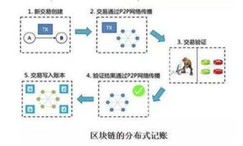   TP钱包的自定义网络选择指南 / 

 guanjianci TP钱包, 自定义网络, 加密货币钱包, 区块链网络 /guanjianci 

在如今的加密货币世界中，钱包的选择尤为重要。TP钱包作为一款受欢迎的加密货币钱包，提供了多种功能，用户可以根据自己的需求进行『自定义网络选择』。本文将详细介绍TP钱包的自定义网络选择，以及相关问题的解答。

什么是TP钱包？
TP钱包（TokenPocket Wallet）是一款功能丰富的移动端及桌面端加密货币钱包，支持多种区块链资产的存储、转账和交易。用户可以通过TP钱包管理自己的数字资产，包括主流的比特币、以太坊等以及许多小众币种。此外，TP钱包还支持去中心化应用（DApp）的访问与使用，为用户提供了一个方便的区块链资产管理和交易的平台。

自定义网络选择的重要性
自定义网络选择是TP钱包的一个重要功能，它允许用户在多个区块链网络之间进行切换。不同的区块链网络可能会有不同的费用、速度和应用场景。这意味着用户可以根据自身的需求和当前的市场状况，自由选择最合适的网络来进行交易。例如，在以太坊网络上进行交易时，用户可能会面临较高的交易费用，而在某些较小网络上，费用则可能会低得多，这可以大大降低交易成本。

如何在TP钱包中选择自定义网络
在TP钱包中，用户可以轻松地选择自定义网络。首先，打开TP钱包应用，然后点击“钱包”选项。在钱包页面中，用户将看到已添加的各种链。在此用户可以选择不同的区块链网络，点击所需的网络以进行切换。TP钱包支持多种区块链网络的导入和管理，包括以太坊、EOS、波场、币安智能链等。

为了获得最优的体验，用户可以在TP钱包中添加常用的网络，同时也可以根据不同的需求去添加其他网络。系统会根据用户的需求提供较为准确的网络信息，让用户可以轻松选择适合的网络进行交易。

TP钱包支持的自定义网络有哪些？
TP钱包支持多种主要的区块链网络，包括但不限于：
ul
li以太坊（Ethereum）/li
li币安智能链（Binance Smart Chain）/li
li波场（TRON）/li
liEOS/li
liPolygon（MATIC）/li
liSolana/li
liHeco链/li
/ul
每种网络都有各自的特点和优势。以太坊网络适合于智能合约和去中心化金融（DeFi）应用，币安智能链则因其较低的交易费用和较快的确认时间而受到用户的青睐，而波场网络则以其快速和便捷的转账功能获得了许多用户的追捧。选择适合的网络可以帮助用户更好地进行资产管理与交易。

如何添加自定义网络到TP钱包？
添加自定义网络需要遵循以下步骤。首先，打开TP钱包并进入“设置”界面，找到“链管理”或者“网络设置”选项。点击进入后，选择“添加网络”或“自定义网络”，然后根据提示输入相应的网络参数，包括网络名称、RPC URL、链ID、符号等信息。最后，保存设置后，用户就可以在网络列表中看到添加的自定义网络，并进行交易。

注意，在添加自定义网络时，用户需要确保输入的信息是准确的，因错误的信息可能导致无法正常使用该网络，甚至可能造成资产损失。因此，建议用户在添加网络前，仔细核对相关网络的信息来源。

TP钱包的安全性如何？
安全性是用户选择加密货币钱包时考虑的关键因素之一。TP钱包在安全性方面采取了多种措施，为用户的资产保驾护航。一方面，TP钱包采用了私钥本地存储的方式，用户的私钥不会上传到任何服务器。用户可以通过助记词进行备份，并且在恢复时提供较好的安全保障。此外，TP钱包支持多种类型的认证方式，包括PIN码和指纹识别等，这些措施大大增强了TP钱包的安全性。

此外，TP钱包还定期对其系统进行安全检查和漏洞修复，确保用户在使用过程中不会面临安全威胁。在使用TP钱包的过程中，用户也应该时刻保持警惕，不要随意点击不明链接或下载不明软件，从而进一步保护自己的数字资产安全。

可能遇到的网络问题及解决方法
在使用TP钱包时，用户可能会遇到一些网络问题，例如网络无法连接、交易确认延迟等。对于网络无法连接的问题，用户可以检查自己的互联网连接，确保网络畅通；若问题依旧，可以尝试切换到其他自定义网络，确认问题是否持续存在。

如果是交易确认延迟的问题，用户可以查看当前网络的拥堵情况，有时由于网络交易量大，交易确认时间可能会变长。此时，用户可以选择增加交易费用，促使交易更快得到确认。此外，用户也可以通过TP钱包的官方社群与客服进行联系，获取实时支持。

如何确保在TP钱包中的资产安全？
要确保在TP钱包中的资产安全，用户需要从多个方面进行保护。首先，强烈建议用户开启钱包的安全功能，例如设置较复杂的密码，启用双重认证功能。如果TP钱包支持指纹或面容识别，用户可以考虑启用这些功能，增加安全性。

其次，用户应定期备份助记词，并将其保存在安全的地方，避免遗失。此外，用户应该注意避免在公共网络下进行交易，确保在安全的网络环境中操作。最后，用户需要警惕社交工程攻击，不轻信陌生人的短消息或电子邮件，更不要随意提供自己的钱包信息。

综上所述，TP钱包为用户提供了便利的自定义网络选择功能，用户可以根据自身需求自由选择网络。在使用过程中，保持警惕、维护自己的安全措施，将极大地保障用户的资产安全和使用体验。

相关问题
ul
li如何解决TP钱包的连接问题？/li
liTP钱包的费用结构是怎样的？/li
li自定义网络选择会有什么风险？/li
li如何安全地使用TP钱包？/li
li与其他钱包比较，TP钱包的优势是什么？/li
/ul